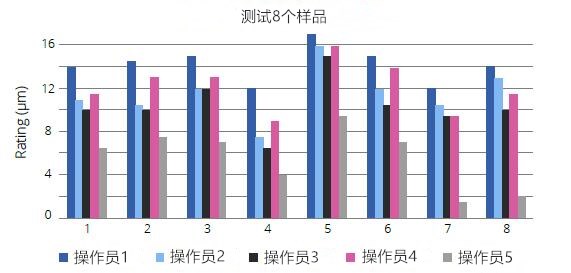 细度计