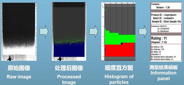 细度分析仪读数