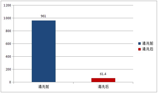 表面清洁度仪