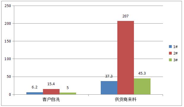 SITA表面清洁度仪