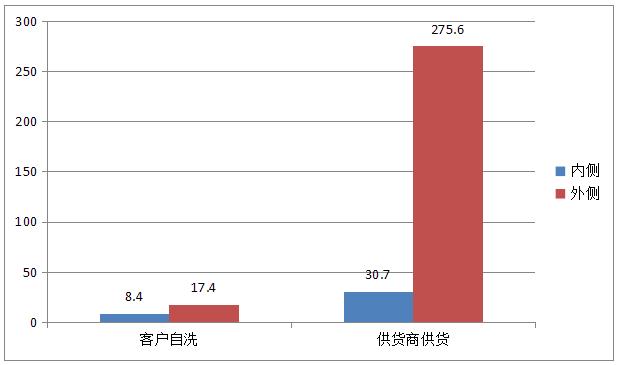 SITA析塔表面清洁度仪