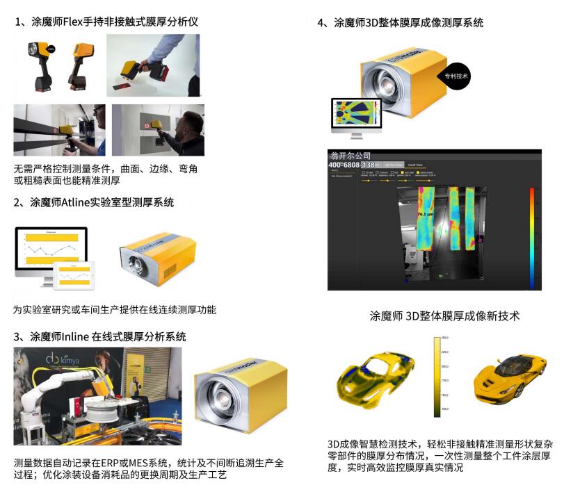 涂魔师ATO非接触仪机型