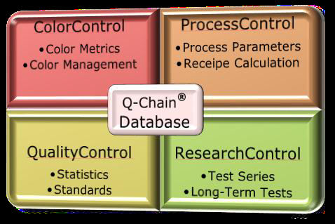 Q-Chain® LCM软件模块_副本