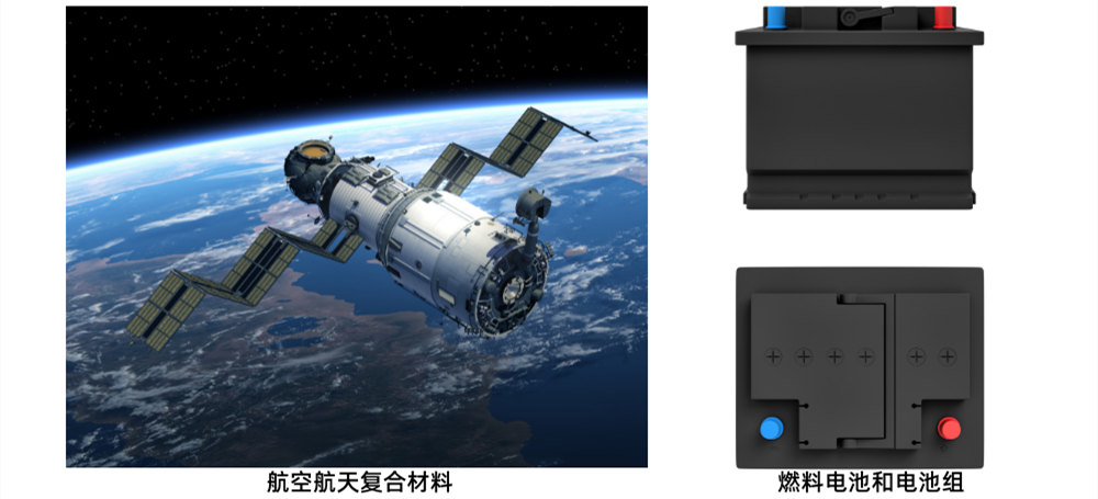 多功能涂布机VCM在航空航天复合材料和燃料电池的应用
