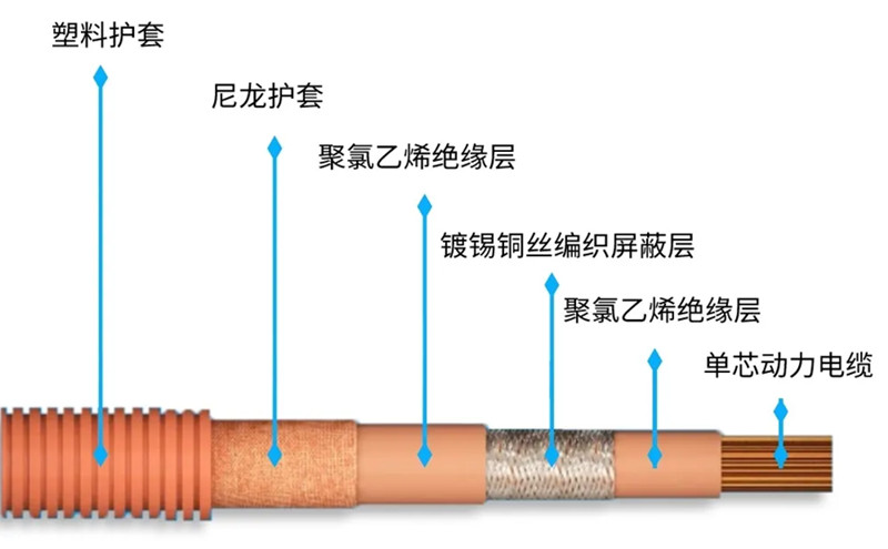 线束屏蔽层清洁度检测