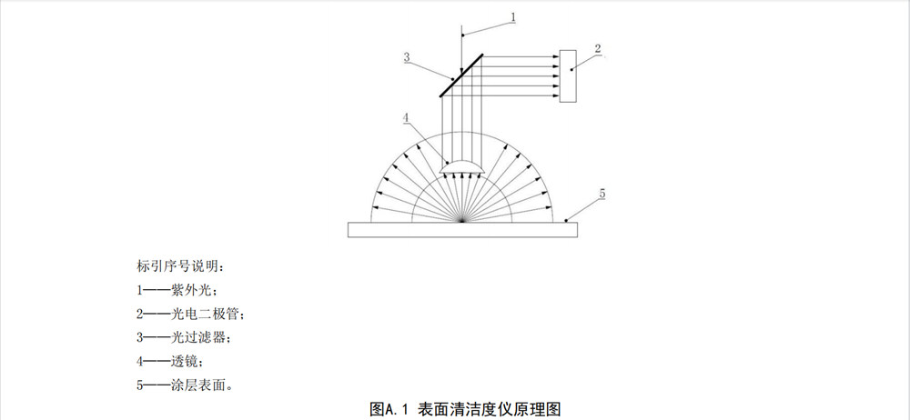 耐指纹涂料易清洁测试图3