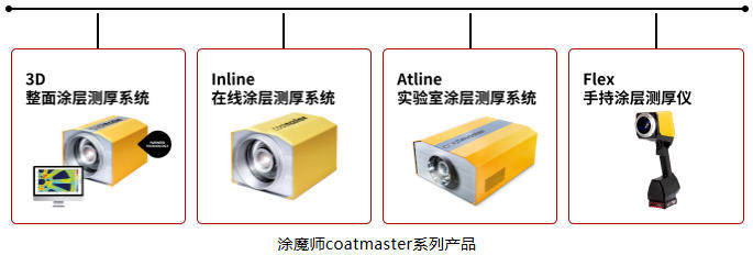 涂魔师coatmaster系列产品