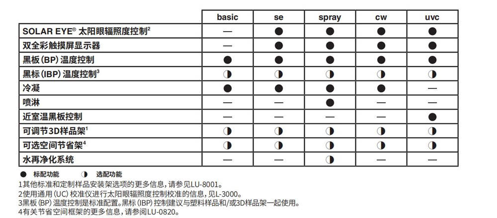 QUV塑料PET薄膜尼龙紫外线耐候试验箱产品优势