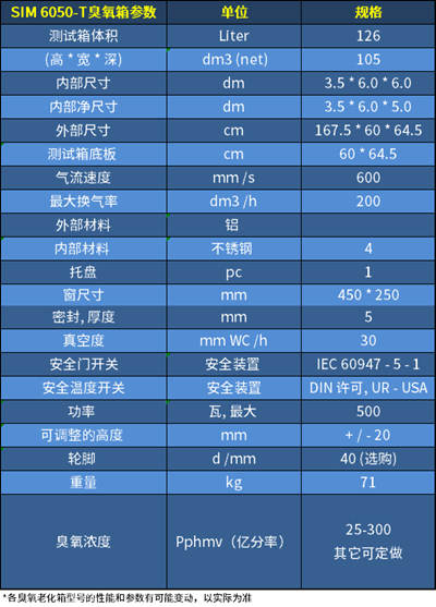 臭氧老化试验箱SIM 6050-T参数