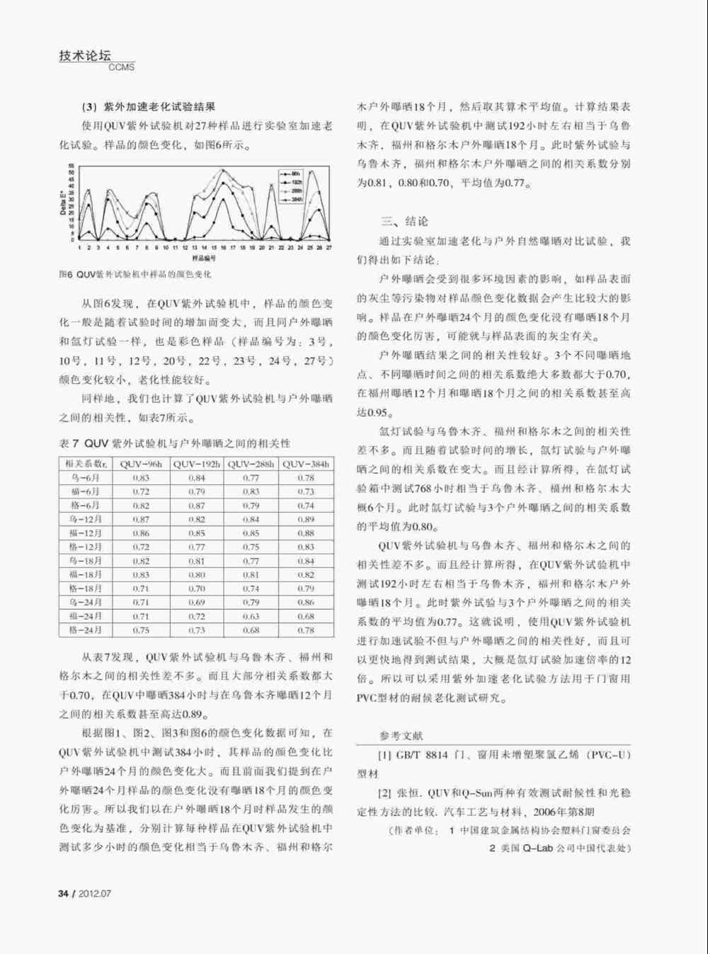使用QUV紫外老化耐候试验箱对PVC塑料门窗型材进行人工紫外加速老化测试详情图4