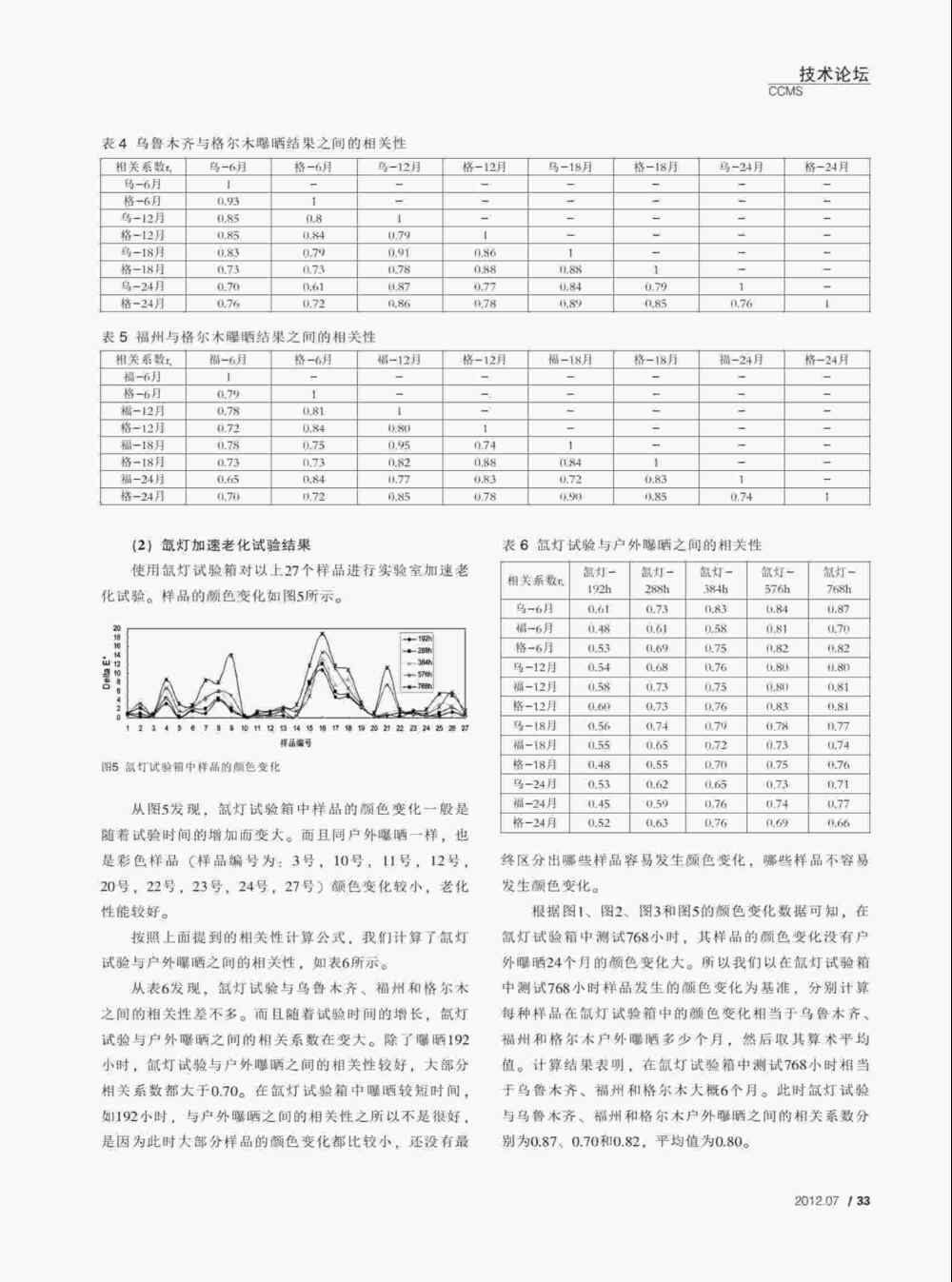 使用QUV紫外老化耐候试验箱对PVC塑料门窗型材进行人工紫外加速老化测试详情图3