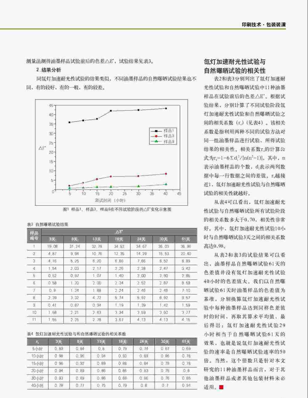 油墨印刷品进行氙灯加速耐光性测试详情图3