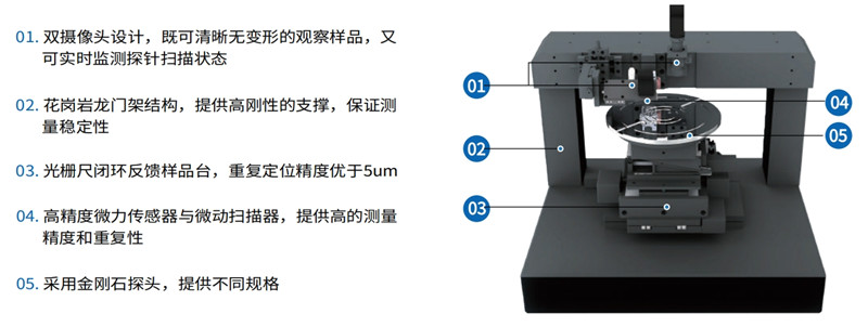台阶仪产品结构